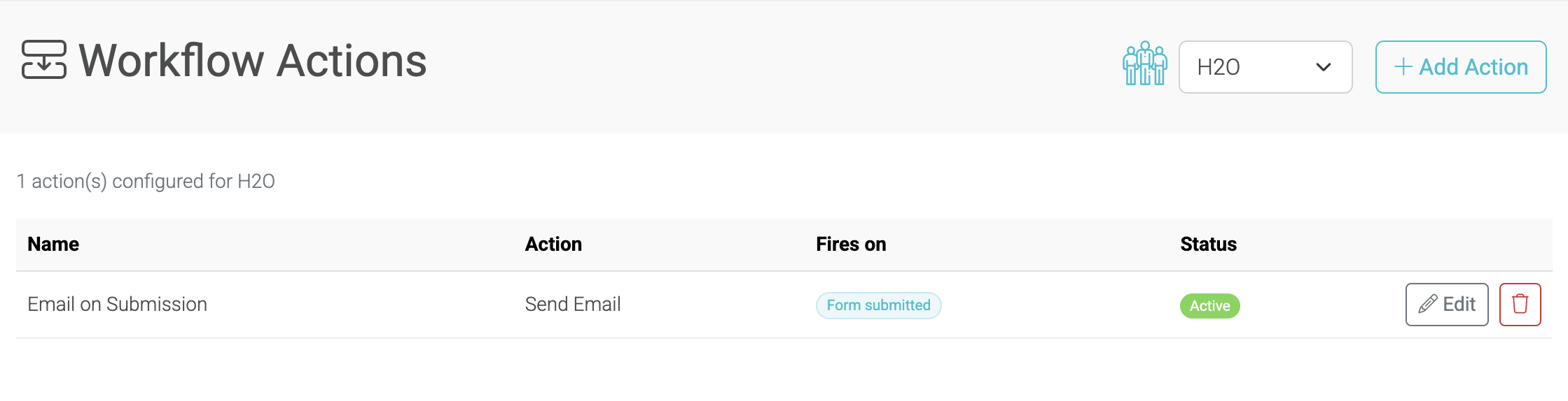 Workflow Items list